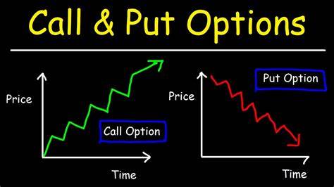 Optionshandel 101: Calls und Puts verstehen
