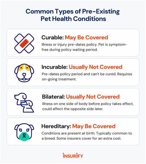 Pet insurance that covers preexisting conditions