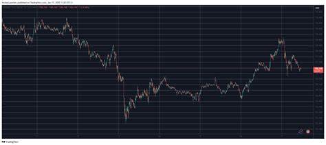 WhiteBIT Coin (WBT) Defies Altcoins’ Crash, Bitcoin (BTC) Stopped at $109K: Market Watch