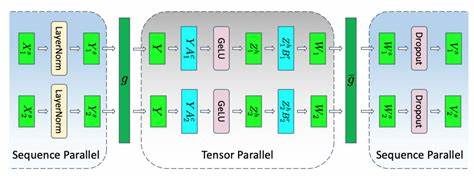 Autocomp: LLM-Driven Code Optimization for Tensor Accelerators