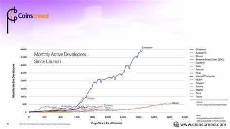 5 Crypto Ecosystems With The Most Developers Commits This Quarter - Crypto Mode