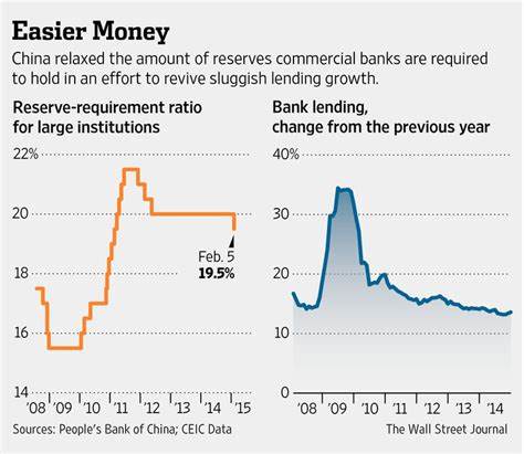 China Cuts Key Rate, Reserve Ratio to Aid Economy Hit by Tariffs