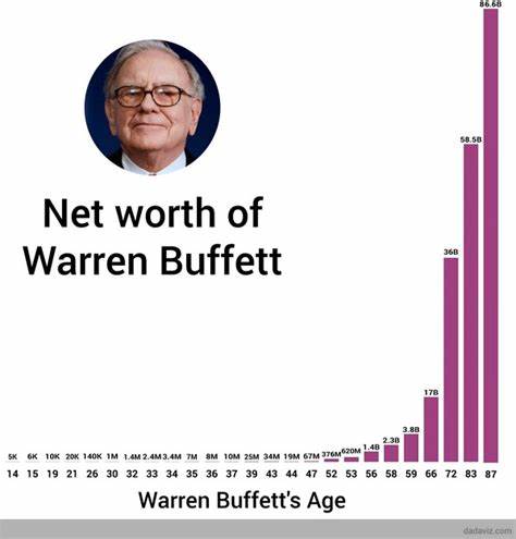 I’ve Been Studying Warren Buffett for 40 Years: 5 of His Best Investing Lessons