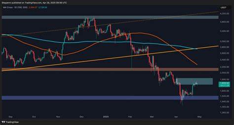Can ETH Challenge $2K After 10% Weekly Surge? (Ethereum Price Analysis)