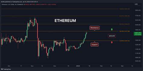 Krypto-Preisanalyse – 14. Juli: ETH, XRP, ADA, BNB und SOL – CryptoPotato
