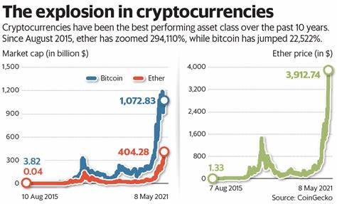 What is fuelling the stellar surge in Ethereum?