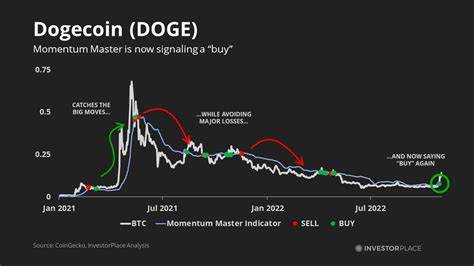Dogecoin Price Surge: Why a 1,100% DOGE Pump Could Be Coming