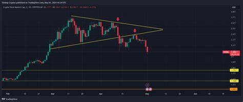 Ethereum Price Prediction: ETH Crash Below $3,000, Where Next? - CryptoTicker.io - Bitcoin Price, Ethereum Price & Crypto News