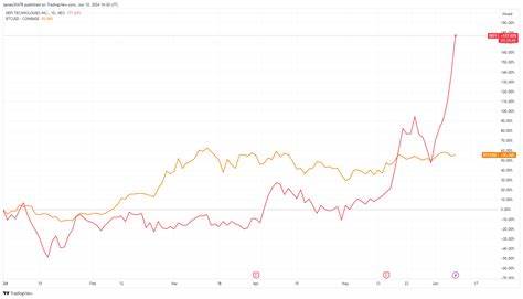 DeFi Technologies shares spike 15% in a day after it adopts Bitcoin treasury strategy - CryptoSlate