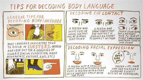 Show HN: Decode Body Language and Understand Nonverbal Cues