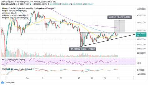 BNB price soars 18% versus USD, will Binance CeFi pump it higher? - Cryptopolitan