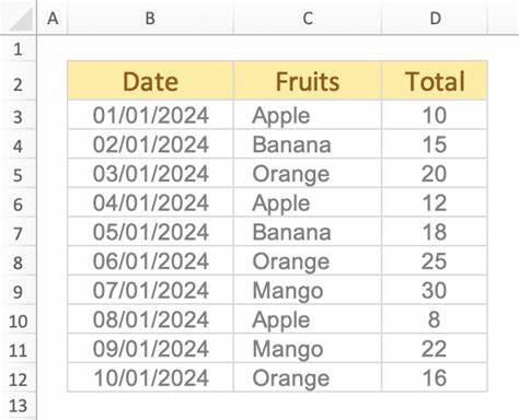 Excelling Above All Fruits
