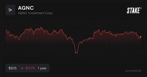 Is AGNC Investment Stock a Buy Now?