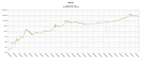 Bitcoin Logs Best September Performance In Over A Decade - Inkl