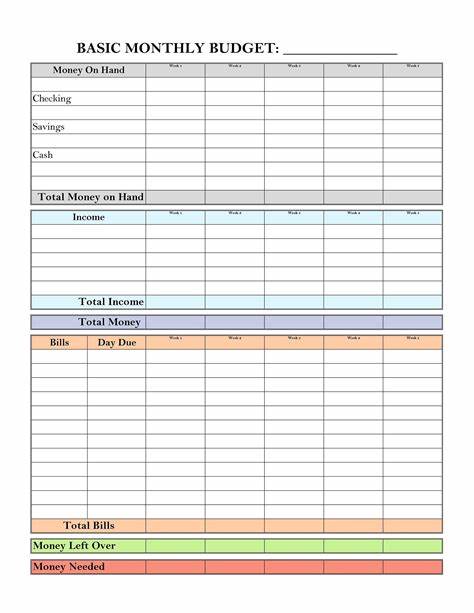 Budgeting basics: What are monthly expenses?