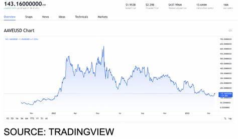 Aave Hits Era Mainnet, Eyes 10% Price Surge to Break Yearly High - CCN.com