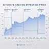 Interesting Ripple (XRP) Price Predictions as of Late