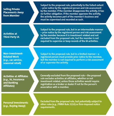 Finra Looks to Set the Record Straight on Outside Business Activity Proposal