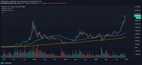 Bitcoin Price Prediction: The Stock Market Just Sent a Major Buy Signal — Time to Buy?