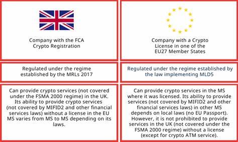 UK Crypto Firms Face 87% Rejection Rate In FCA Registration Process
