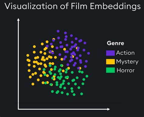 Article about Embeddings in AI-Check it out
