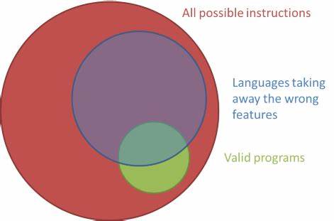 Less is more: language features (2015)