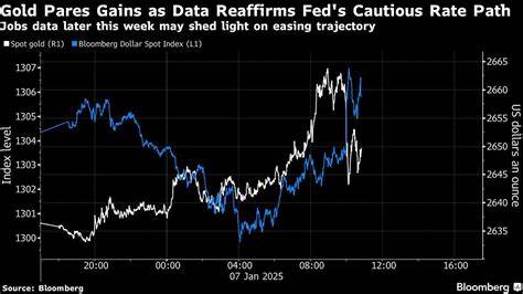 Gold Pares Losses as Traders Assess Fed Rate Path After US Data