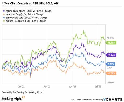 Jim Cramer On Agnico Eagle (AEM) – Best Gold Stock To Own