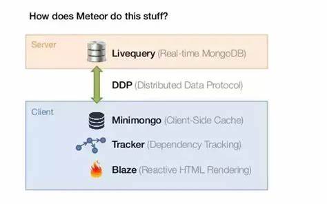 Distributed Data Protocol (DDP) Specification – From Meteorjs