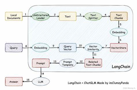 Show HN: Local LLM Version of Anthropic's Hierarchical Conversation Clusterer