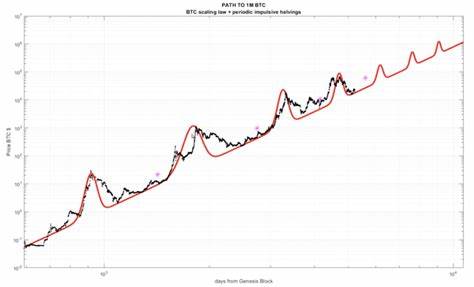 Bitcoin Power-Law model points to 40% gain in Metaplanet stock – Here’s why