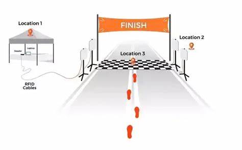 How to Build an RFID Race Timing System