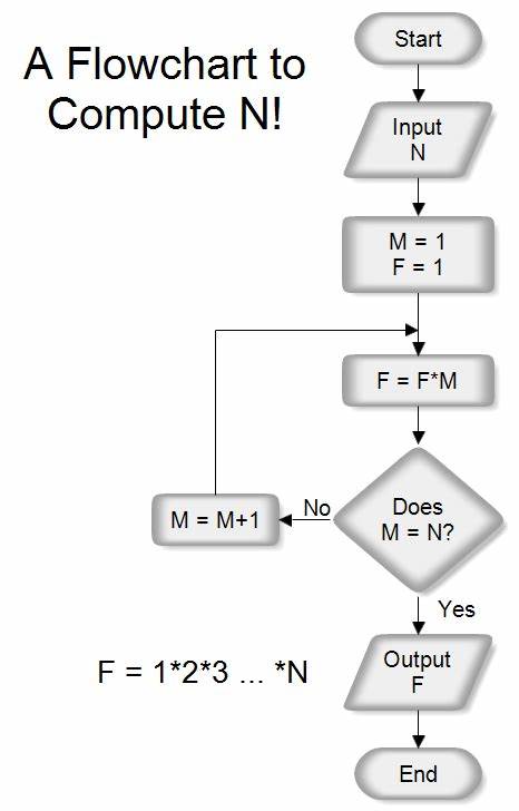How to Average in Prolog (2017)