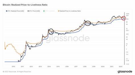 Crypto developer activity returns to 2018 levels, Ethereum retains a significant share of innovation