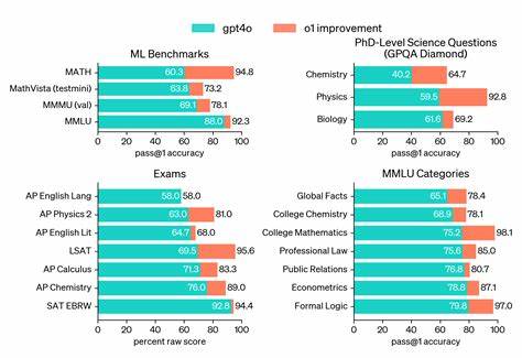 CircleGuardBench: Open-Source AI Safety Benchmark