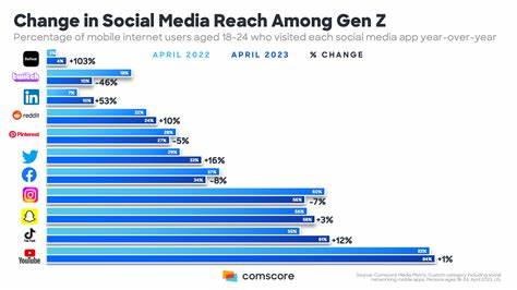 How Advisors Can Harness Media to Reach Gen Z