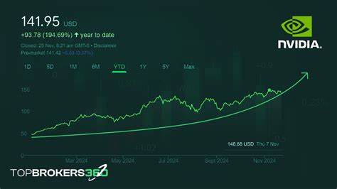 Top Funds Have Designs On This Nvidia-Powered Long-Term Leader