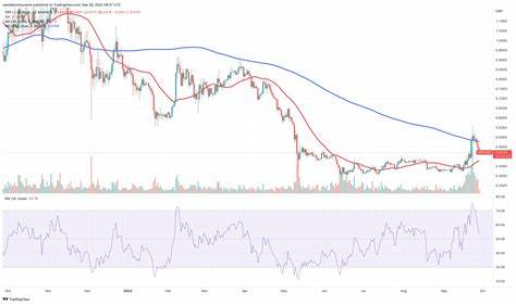 Is XRP Headed to $1? Price Crashes Below $2 as Trump’s Tariffs Shock Global Markets