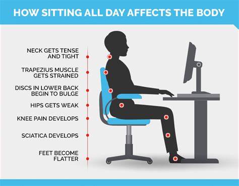 Too much sitting increases risk of future health problems in chest pain patients