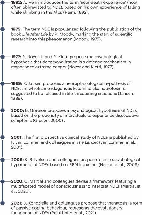 A neuroscientific model of near-death experiences