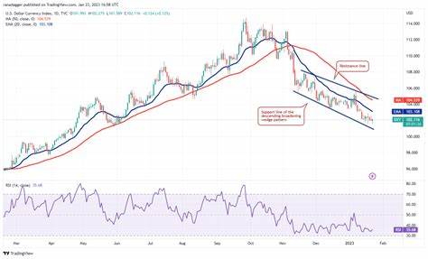 Preisanalyse 25.03.: SPX, DXY, BTC, ETH, BNB, SOL, XRP, DOGE, ADA, AVAX – Cointelegraph
