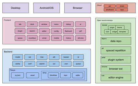 SiYuan, Privacy First, Affero GPL, self-hosted PKMS written in ts and go