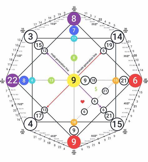 Show HN: Destiny Matrix – Free, instant, no-signup numerology analysis
