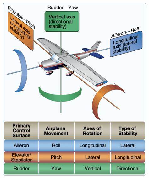 The Situation: A Used Plane That Needs Work
