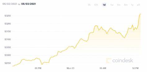 Ethereum Hits All-time High on Supply Scare after Upgrade - MarketForces Africa