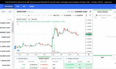 WazirX Review – Is it Legit? (September 2024) - Securities.io