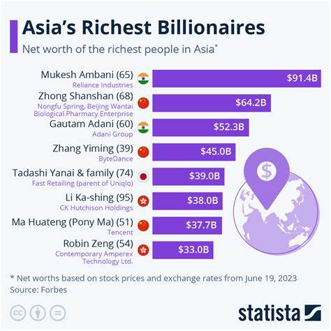 Asia’s Richest Ditch U.S. Dollars for Crypto, Gold and Chinese Assets, UBS Reveals
