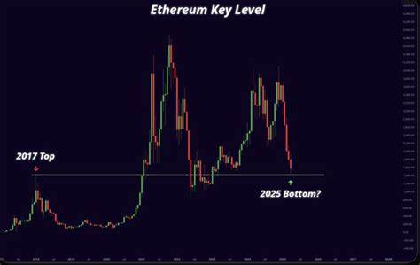 Crypto Market Update: Bitcoin +6%, Ethereum +10% Amid Tariff Uncertainty; FARTCOIN Skyrockets +38%, Recovery or Bubble?