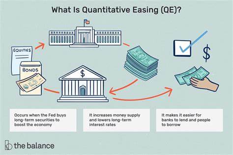 Quantitative Easing in 2025: Analysts Explain What’s at Stake for Bitcoin and Altcoins