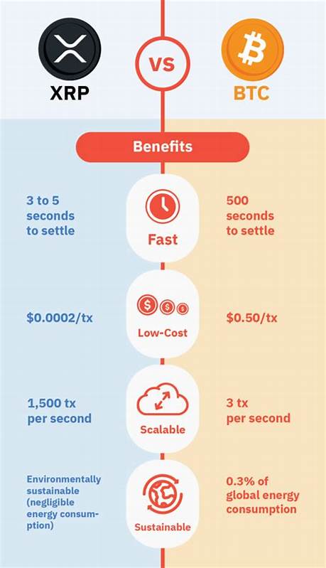 XRP vs. Bitcoin dominance – Just how much XRP do you need to be accepted into the XRP family? - MSN